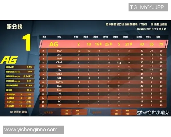 最新和平精英战绩分析V5战队强势领跑TOP10榜单 最新和平精英战绩分析V5战队强势领跑TOP10榜单