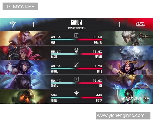 英雄联盟技术排行榜揭晓V5战队荣登第五名引发热议