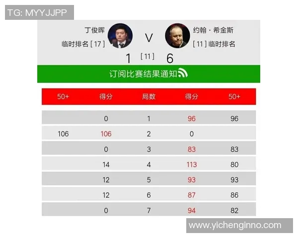 希金斯与丁俊晖对决直播观看指南及赛事时间安排