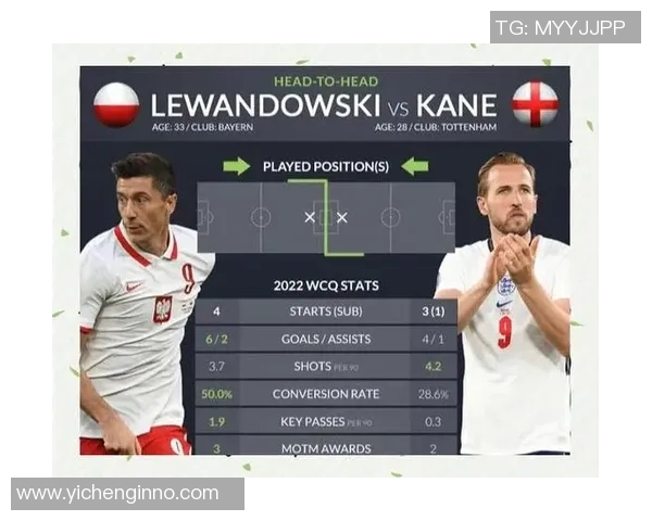 波兰与英格兰对决谁能夺得胜利分析与预测 波兰与英格兰对决谁能夺得胜利分析与预测