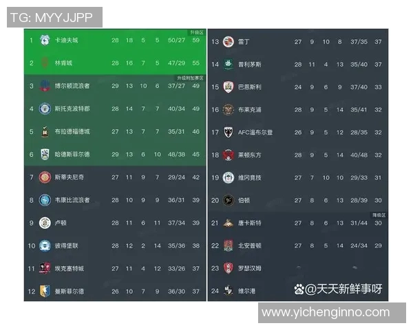 博尔顿对阵狼队的精彩对决分析与赛后总结